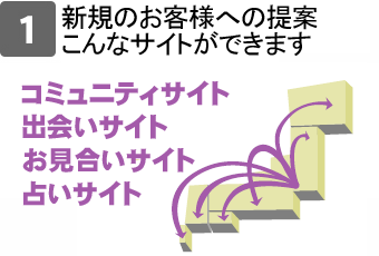 このようなサイトができます