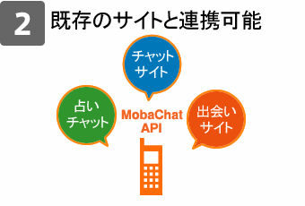 既存のサイトとも連携可能